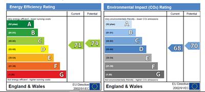 EPC Graph for Kemble Drive, Cirencester
